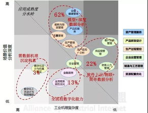打破數據黑洞 數字工廠如何實現閉環互聯網信息服務