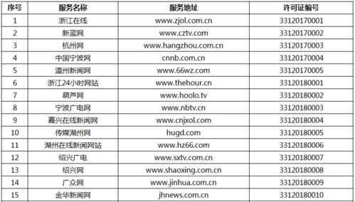 官方宣布｜嘉興在線獲得互聯網新聞信息服務許可 開啟規范發展新篇章